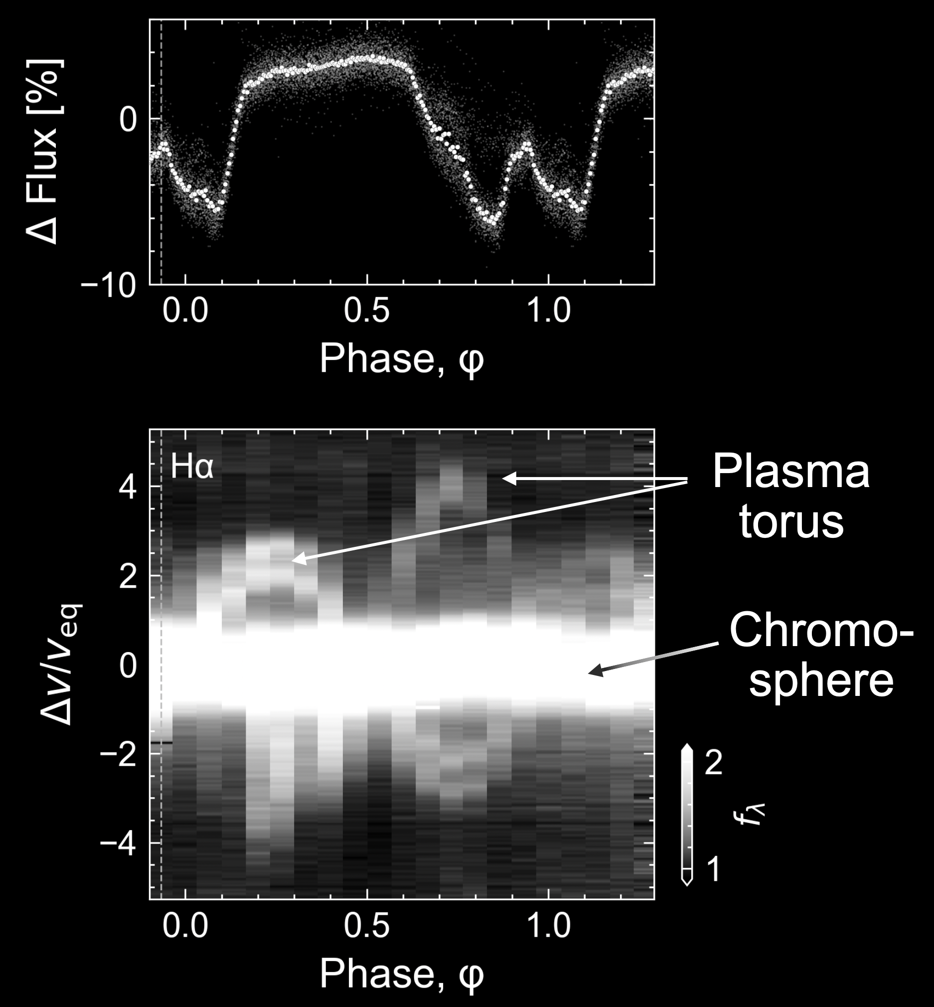 Emission from plasma clumps orbiting TIC141146667.